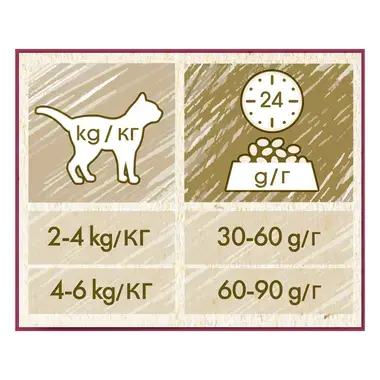 CAT CHOW Urinary Tract Health Tract urinar sanatos cu Pui hrana uscata pisici