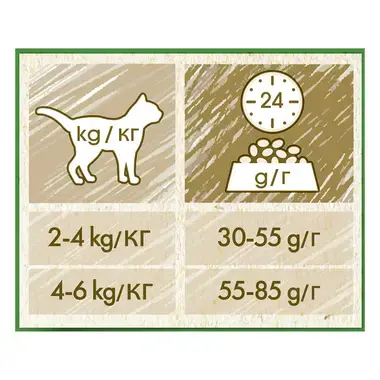 CAT CHOW Sterilised cu Pui hrana uscata pisici