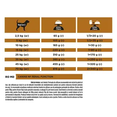 PURINA PRO PLAN VETERINARY DIETS NF Renal Function hrana uscata caini