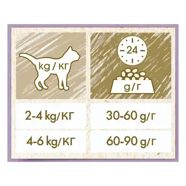 CAT CHOW Sensitive cu Somon hrana uscata pisici