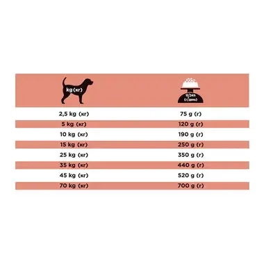 PURINA PRO PLAN diete veterinare_DM diabet