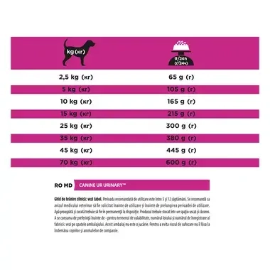 PURINA PRO PLAN VETERINARY DIETS UR Urinary 12 kg