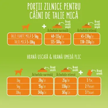 FRISKIES Adult Mini Meniu cu Pui si Legume