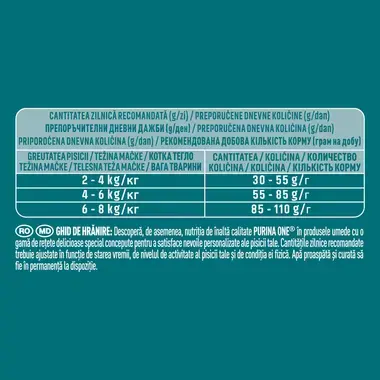 PURINA ONE® SENSITIVE, Cu conținut bogat în Curcan și Orez, hrană uscată pentru pisici