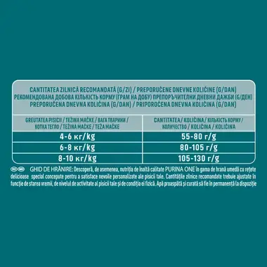 PURINA ONE® Sterilcat cu Somon și Cereale Integrale, hrană uscată pentru pisici