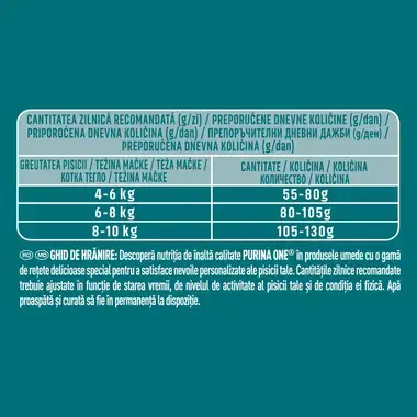 PURINA ONE® Sterilcat cu Vită și Grâu, hrană uscată pentru pisici