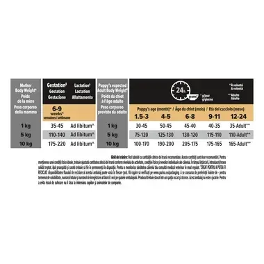 PURINA PRO PLAN PUPPY Healthy Start hrana uscata caini Talie Mica si Foarte Mica bogat in pui