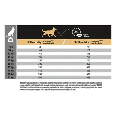 PURINA PRO PLAN ADULT Sensitive Skin hrana uscata caini Talie Medie bogat in somon