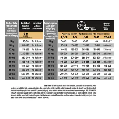 PURINA PRO PLAN PUPPY Healthy Start hrana uscata caini Talie Medie bogat in pui