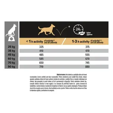 PURINA PRO PLAN ADULT Everyday Nutrition hrana uscata caini Talie Mare Robusta bogat in pui