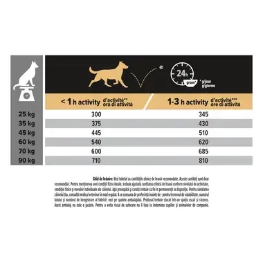 PURINA PRO PLAN ADULT Everyday Nutrition hrana uscata caini Talie Mare Atletica bogat in pui