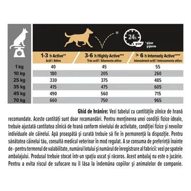 PURINA PRO PLAN ADULT Performance Toate Taliile Pui hrana uscata caini