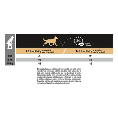 PURINA PRO PLAN ADULT Sensitive Skin hrana uscata caini Talie Mica si Foarte Mica bogat in somon