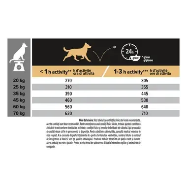 PURINA PRO PLAN ADULT Sensitive Digestion hrana uscata caini Talie Medie bogat in miel