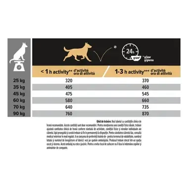 PURINA PRO PLAN ADULT Sensitive Digestion hrana uscata caini Talie Mare Robusta bogat in miel