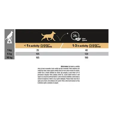 PURINA PRO PLAN ADULT Sensitive Digestion hrana uscata caini Talie Mica si Foarte Mica bogat in miel