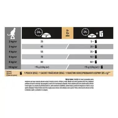PURINA PRO PLAN ADULT Delicate Digestion bogat in curcan hrana uscata pisici