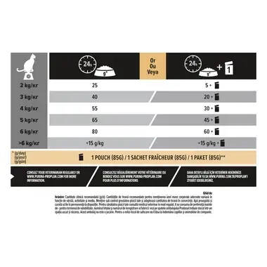 PURINA PRO PLAN Sterilised Adult 1+ RENAL PLUS bogat in curcan hrana uscata pisici
