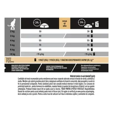 PURINA PRO PLAN ADULT Renal Plus bogat in pui hrana uscata pisici