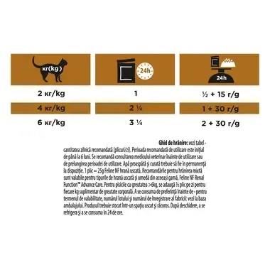 PRO PLAN VET DIETS