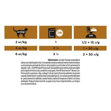PRO PLAN VET DIETS