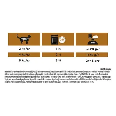 PRO PLAN VET DIETS