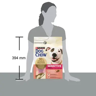 dog chow